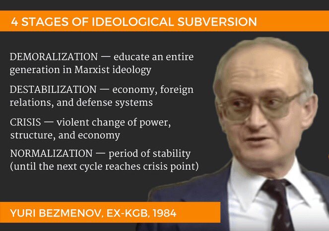Four stages of Godless communist Ideological Subversion