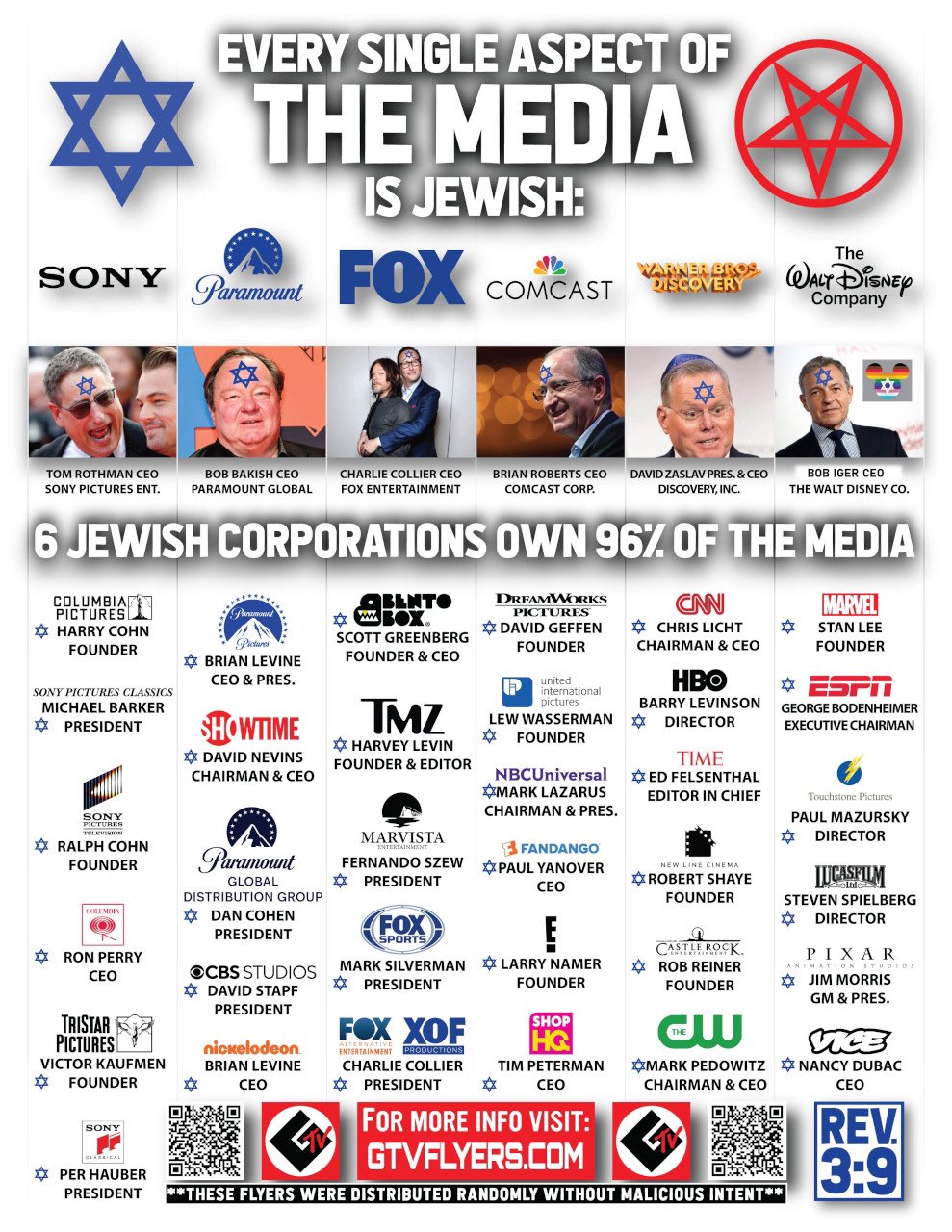 Jews own and control American media. America is an OCCUPIED nation.